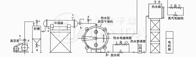 熱水自動(dòng)穩(wěn)控循環(huán)、溶劑回收真空干燥系統(tǒng)圖