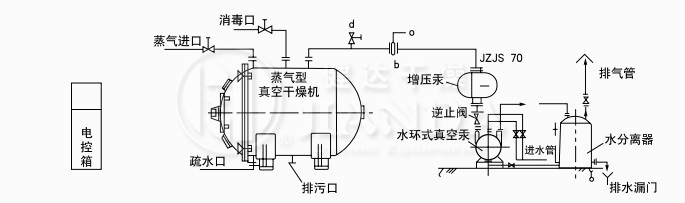 蒸汽加熱、溶劑不回收真空干燥系統(tǒng)圖
